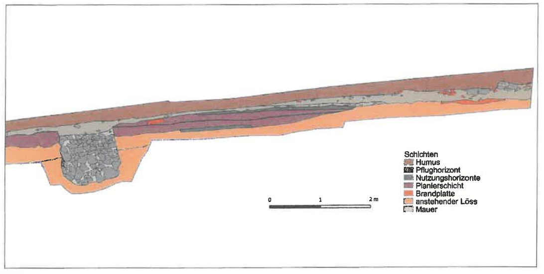 Archäologische Funde